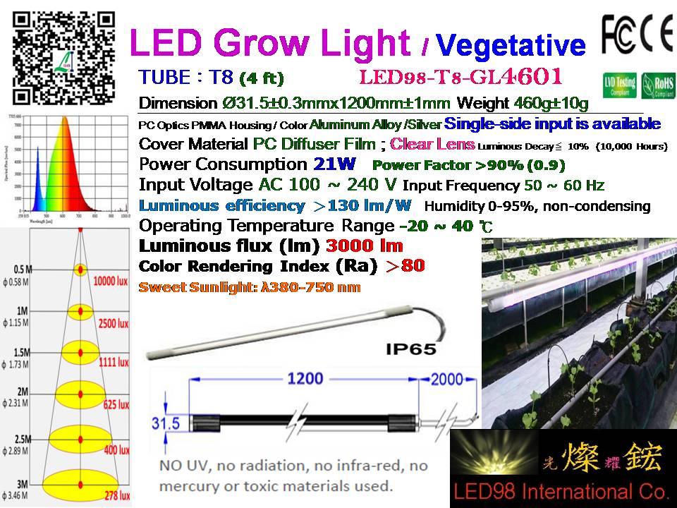 L98IC grow light IP65